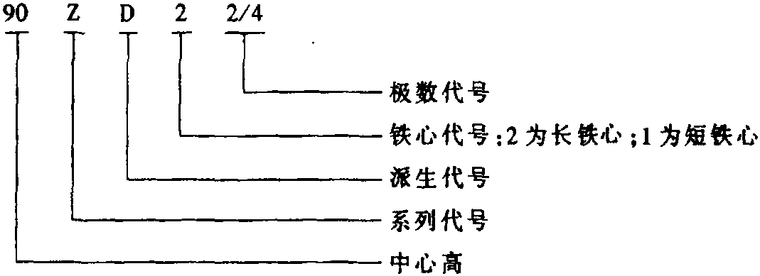 25. 90A、90Z、90R、90Y系列單、三相異步電動(dòng)機(jī)